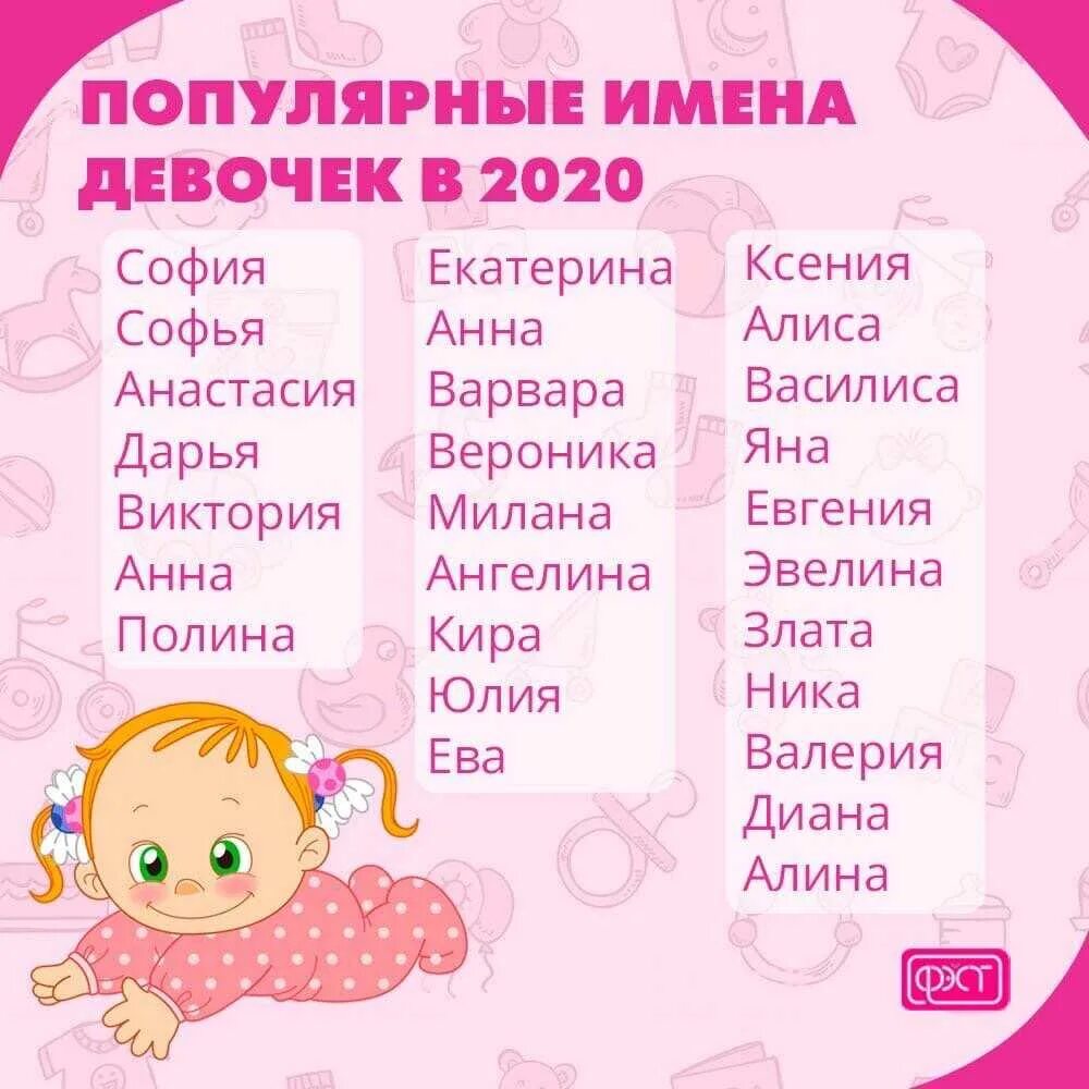 Названия детей. Популярные имена девочек в 2020. Популярные имена для девочек в 2020 году. Самые популярные имена для девочек. Редкие имена для девочек.