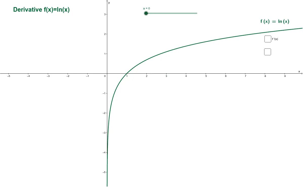 График функции y Ln x. Построить график функции y=LNX. График функции Ln(x-3). Построить график функции y Ln x.