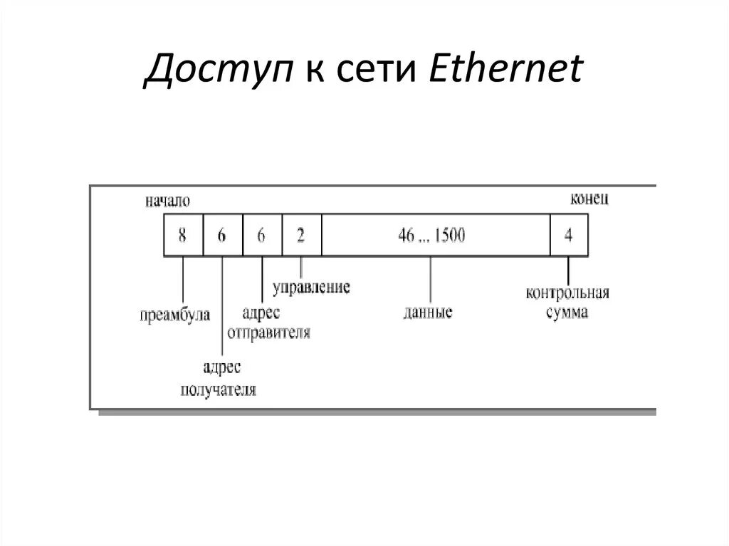 Технологии сети ethernet. Семейство сетевых технологий Ethernet. Ethernet fast Ethernet Gigabit Ethernet схема соединения. Метод доступа Ethernet схема. Ethernet принцип работы.