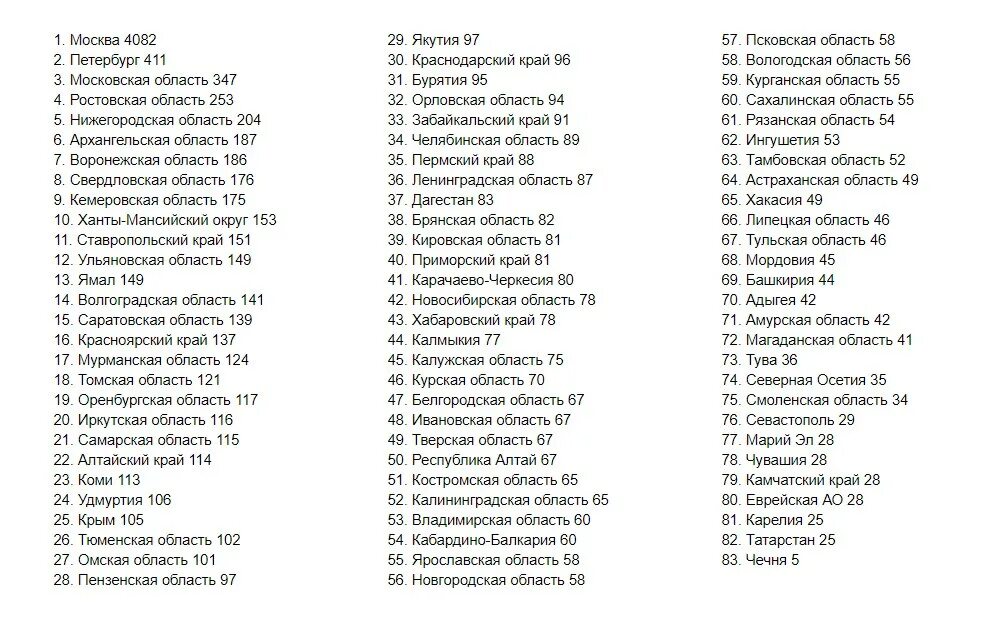 Какой регион 180 на машине в россии