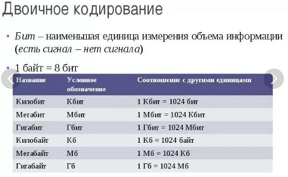 Кбит равен. Мегабит скорость интернета. Таблица скорости интернета. Мегабит или мегабайт скорость интернета. Единица измерения мегабит.