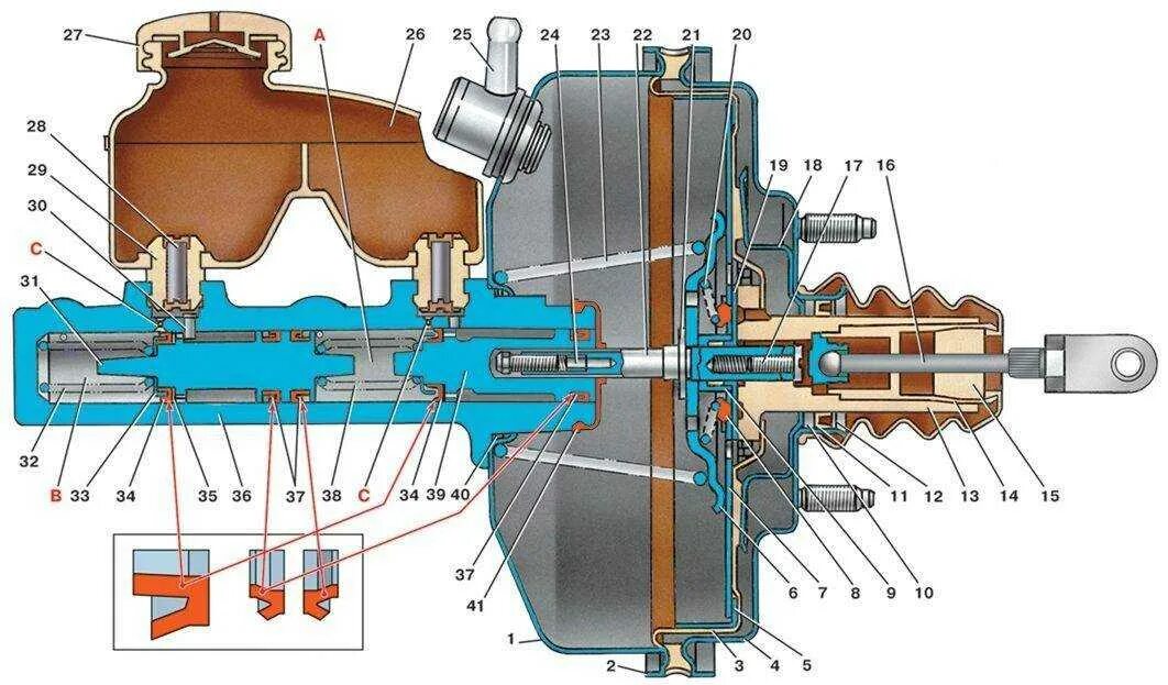 Вакуумный усилитель тормозов ИЖ Ода 2126. Главный тормозной цилиндр ВАЗ 2114 С вакуумный. Вакуумный усилитель ВАЗ 2112 схема. Вакуумный цилиндр ВАЗ 2114. Почему шипит машина