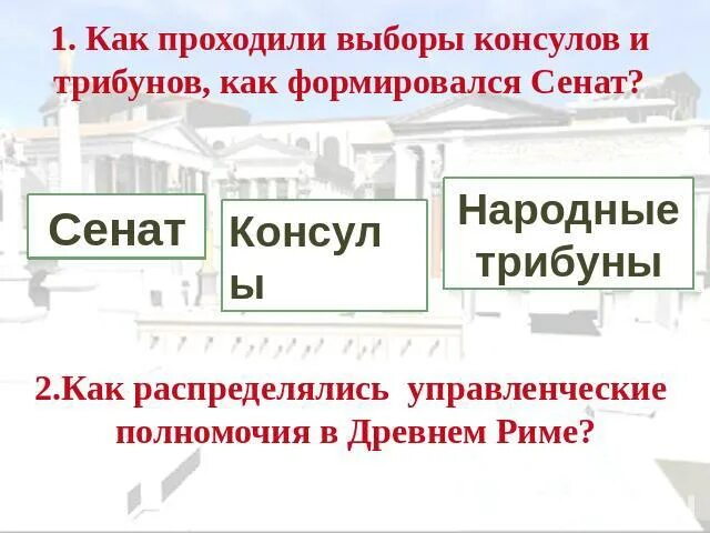 Как происходили выборы консулов в риме кратко