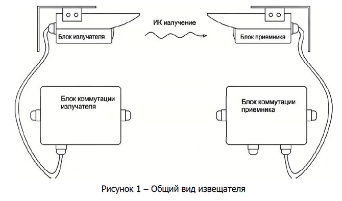 Извещатель линейный ипдл д ii 4р. Дымовой извещатель линейный (ипдл). ипдл-д-ii/4p. ипдл 2 схема подключения. линейные пожарные извещатели схема подключения.