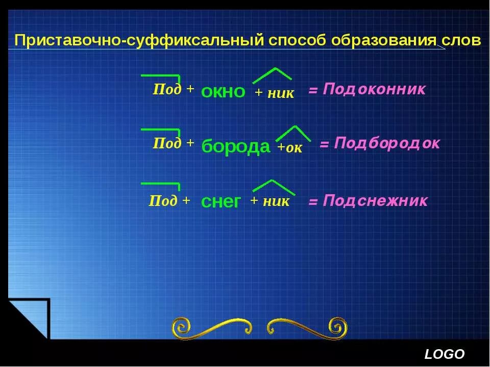 Приставочно-суффиксальный способ образования слов. Приставочно суффиксальный СПО. Перчтаввончносуффиксальный способ образования. Суффиксальный способ образования слов. Образование слова открытыми