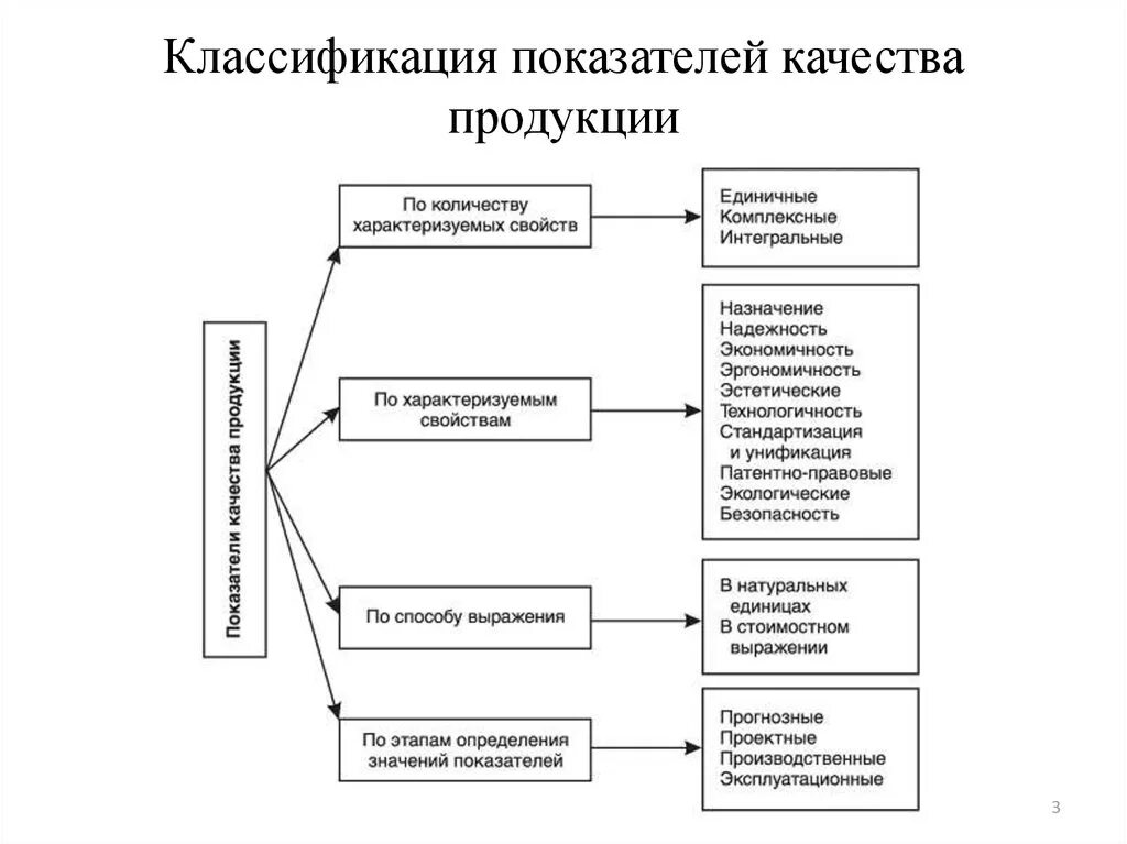 Показатель качества продукции характеризующий