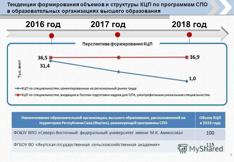 Тенденции развития государственной политики. Тенденции развития государственного управления. количество кцп. увеличение кцп. кцп университет это.