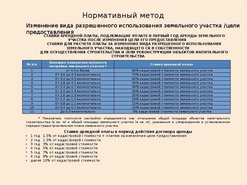 Пример расчета кадастровой стоимости. Коэффициенты для расчета кадастровой стоимости. Как рассчитывается кадастровая стоимость земельного участка. Расчет кадастровой стоимости земельного участка пример. Рассчитать кадастровую стоимость земли