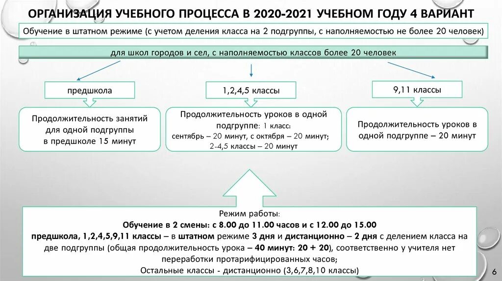 Образование 2020 2021. 2020-2021 Год. Организация учебного процесса в школе 2021-2022. Особенности организации учебного процесса 2022 год.