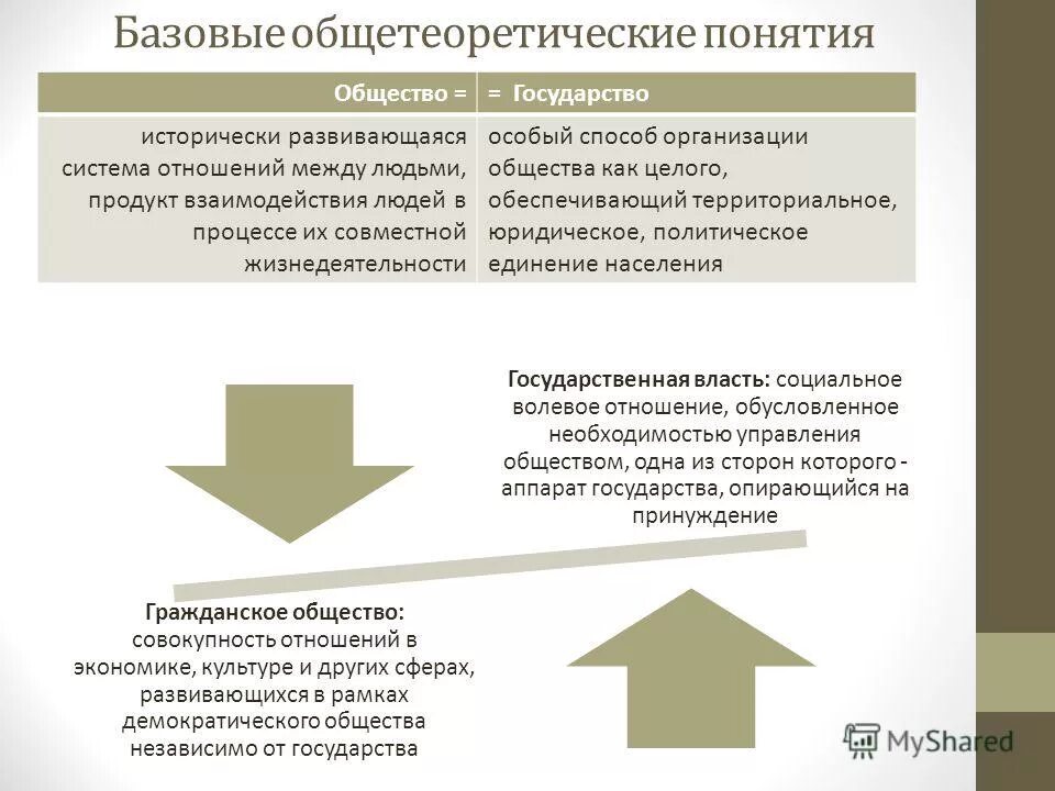 структура полит системы в схемах. способ организации общества. политическая система общества. структура организации внутренняя структура. способы организации хозяйственной деятельности.