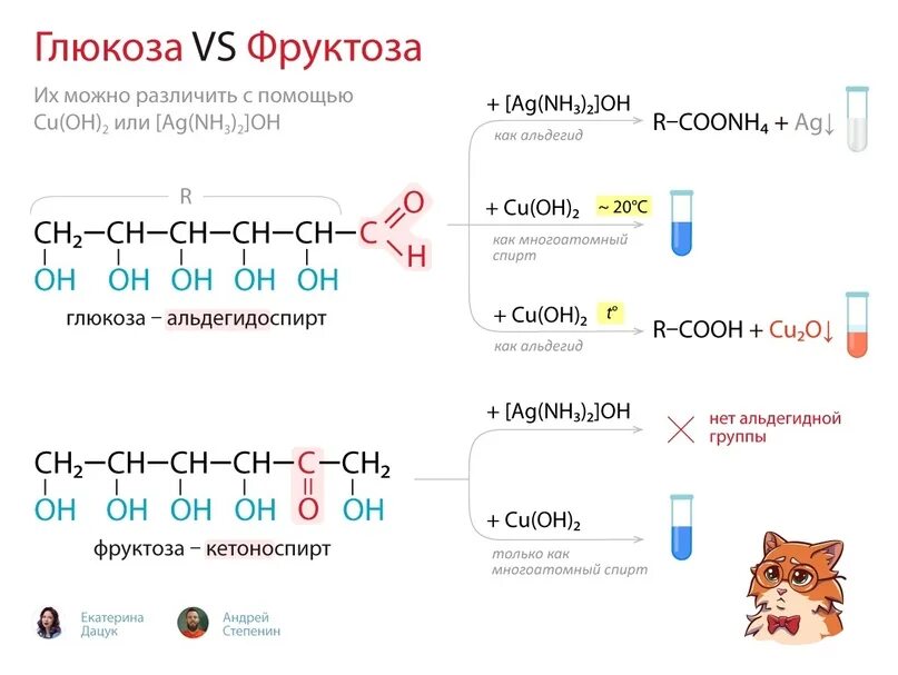 Как различить глюкозу и фруктозу. Фруктоза и гидроксид меди 2 реакция. Как различить фруктозу и глюкозу реакции. Фруктоза и гидроксид меди. Смесь глюкозы и фруктозы