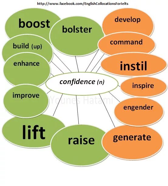 Collocations with make up. Noun noun collocations. adjective noun collocation. common collocations. inspire collocations.
