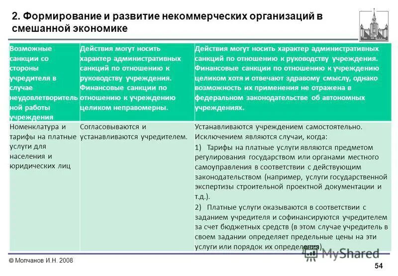 Экономика некоммерческих организаций