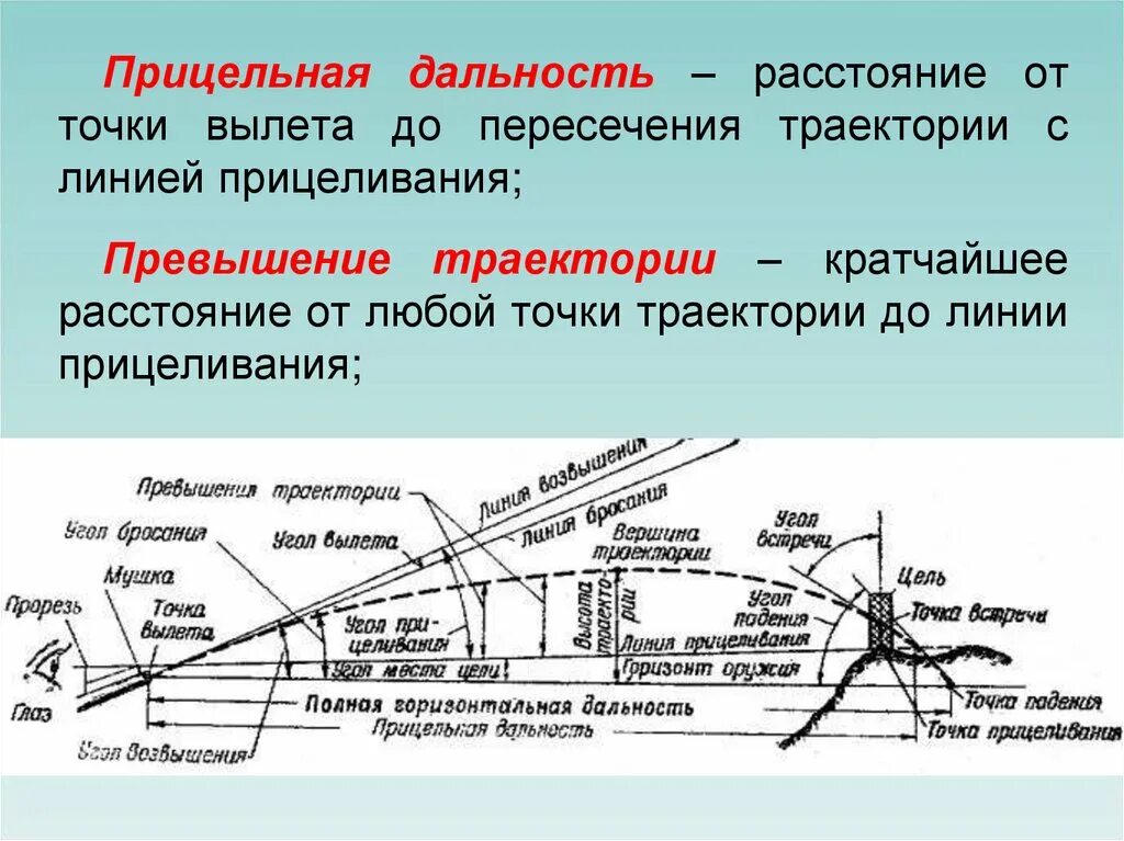 Траектория полета пули АК 74. Прицельная дальность. Прицельная дальность стрельбы. Что такое прицельная дальность выстрела. Прицельная дальность стрельбы составляет