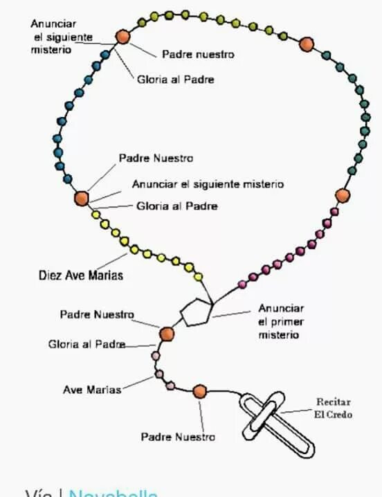 Розарий четки схема. Розарий католический схема. Правильные четки православные схема. Православные четки своими руками из бусин схемы.
