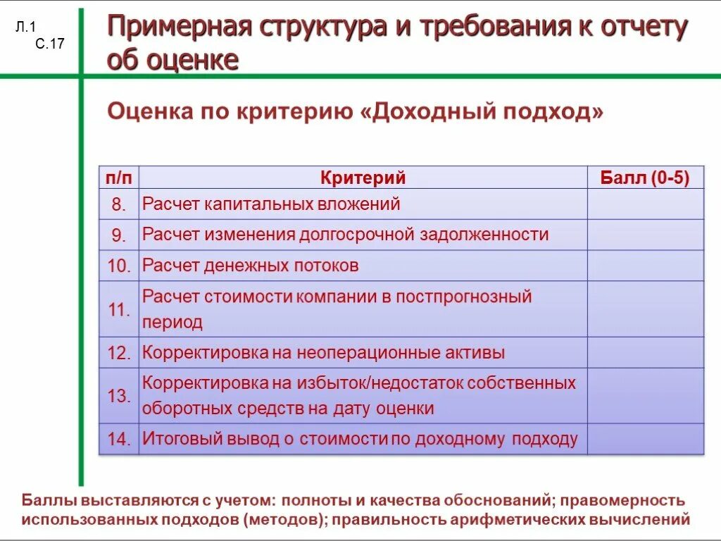 Требования к отчету об оценке. Требования к содержанию отчета об оценке. Общие требования к содержанию отчета об оценке объекта оценки. Требования к отчету об оценке недвижимости. K report