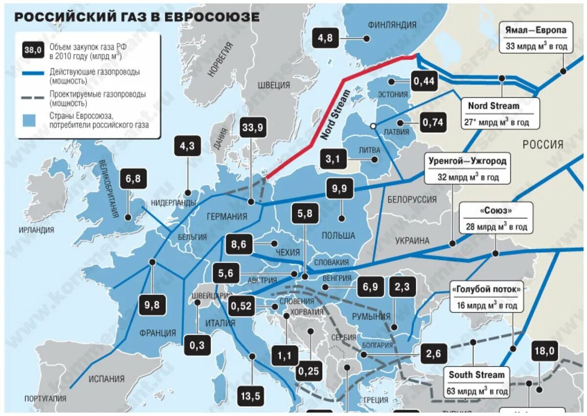 Какие страны поставляет газ. Газотранспортная система России в Европу карта. Схема поставок газа из России в Европу. Схема трубопровода газа из России. Схема газотранспортной системы Европы.