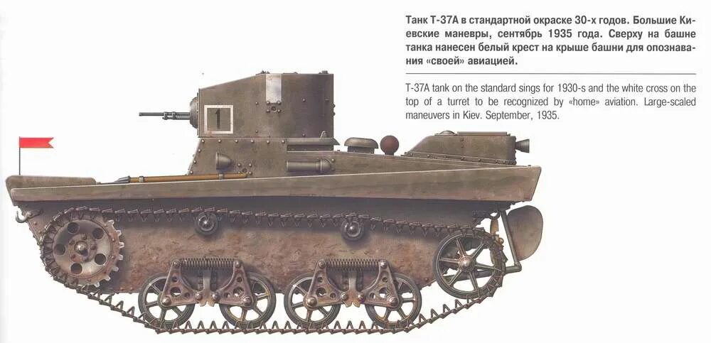 Танк т 37. Танк т-37а. Танкетка т-37. Т-37а плавающий танк. Т-37а лёгкий танк.