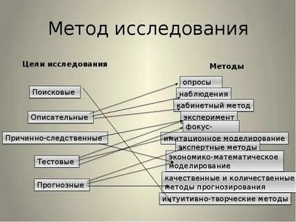 Получить название метода c