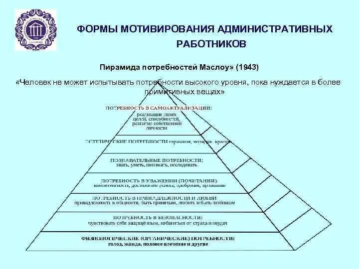 Потребность в уважении маслоу. Пирамида Маслоу 5 ступеней схема. Пирамида Маслоу для работников. Теория Маслоу в менеджменте. Модель мотивации по Маслоу.