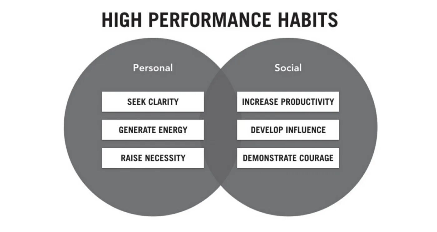 Higher performance. Higher performance
