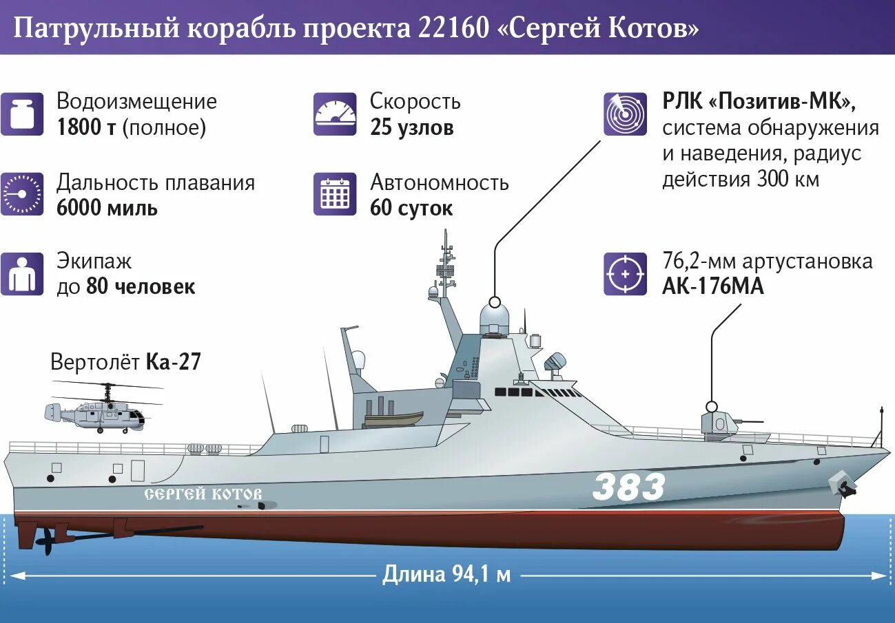 Котов корабль в честь кого назван