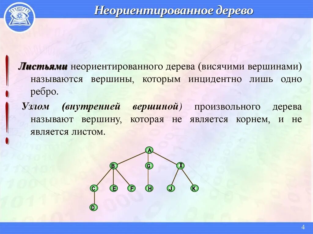 Ориентированное и неориентированное дерево. Бинарное дерево неориентированное. Графы деревья математика. Висячая вершина дерева. На рисунке 14 изображено дерево некоторого