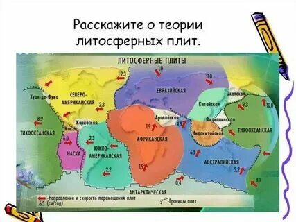 География 7 класс виды движения литосферных плит