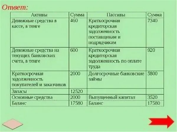 Задолженность подотчетных лиц актив. Задолженность поставщикам Актив или пассив в балансе. Кредиторская задолженность Актив или пассив в балансе. Задолженность организации перед поставщиками Актив или пассив. Задолженность за покупателем Актив или пассив.