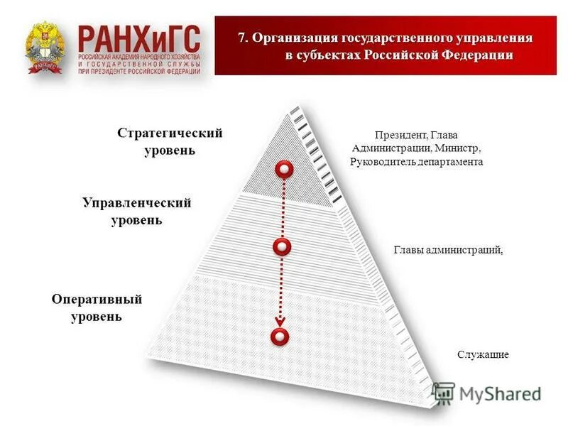 Уровень управления документами