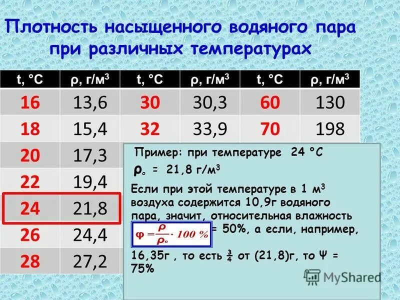 Количеством водяного пара называют