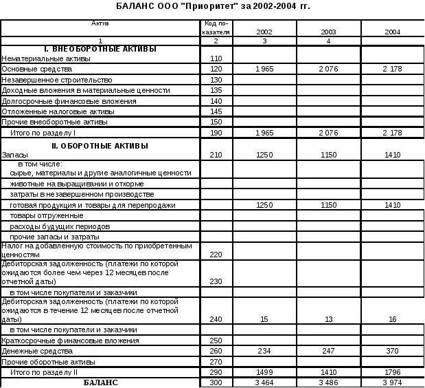 Корреспонденция счетов по учету расчетов с подотчетными лицами. Регистры для учета расчетов с подотчетными лицами. Синтетический учет расчетов с подотчетными лицами. Задолженность покупателей в балансе строка.