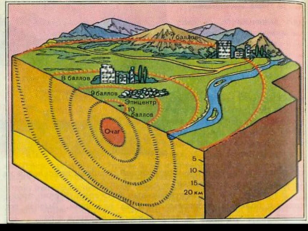 Очаг и Эпицентр землетрясения. Что такое очаг и Эпицентр землетрясения 5 класс. Очаг и Эпицентр землетрясения схема. Эпицентр землетрясения это 5 класс география. Эпицентр землетрясения рисунок