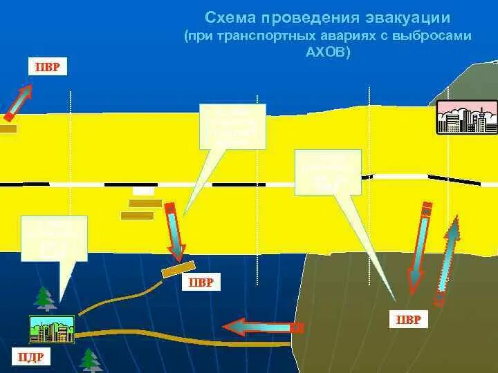 Пункты временного размещения населения при эвакуации. Схема пункта временного размещения. Что относится к ПВР при проведении эвакуации. ПВР при проведении эвакуации.