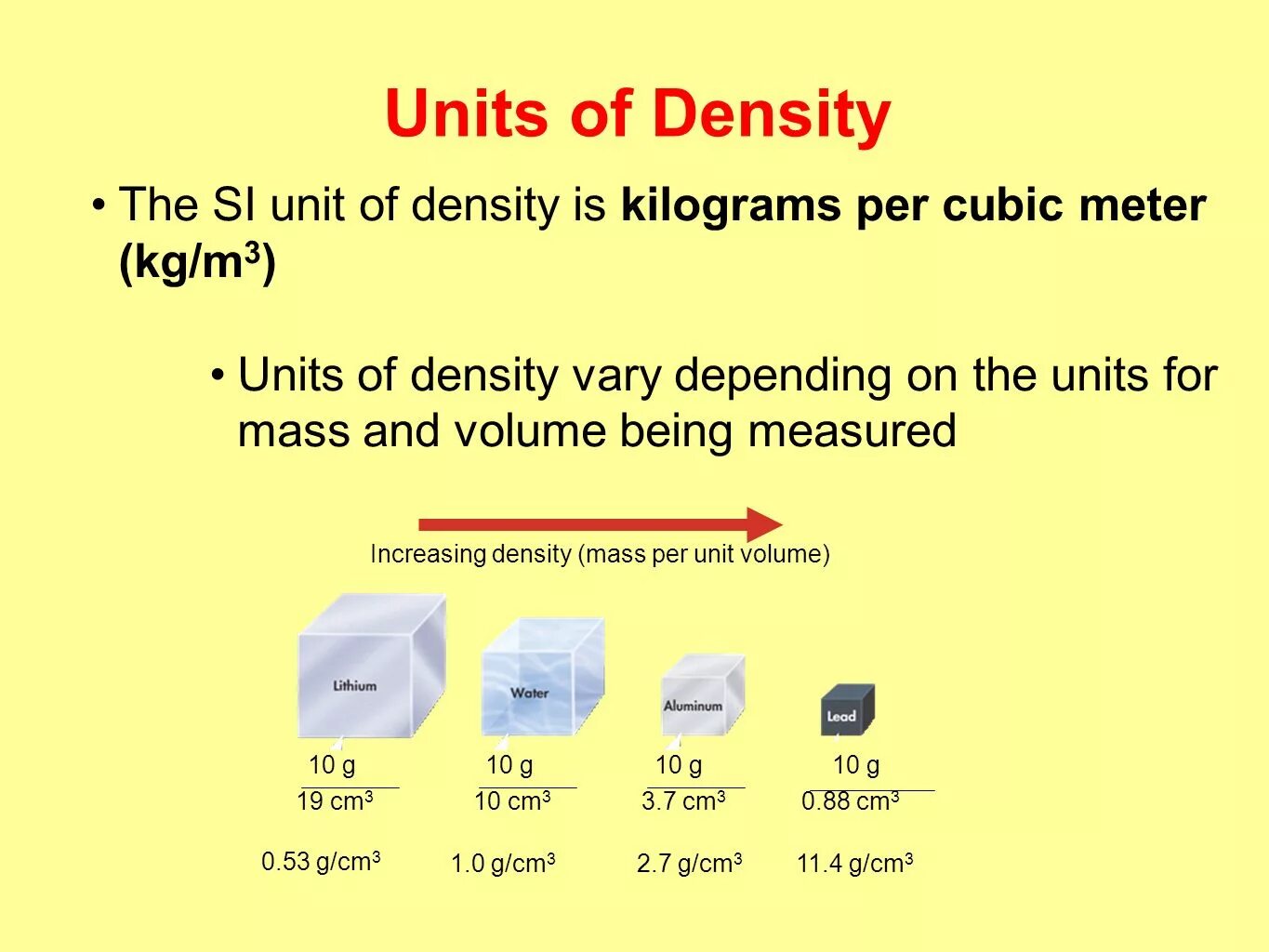 Unit of density. What is density. What is the density of a material. Units of measurement. How many units