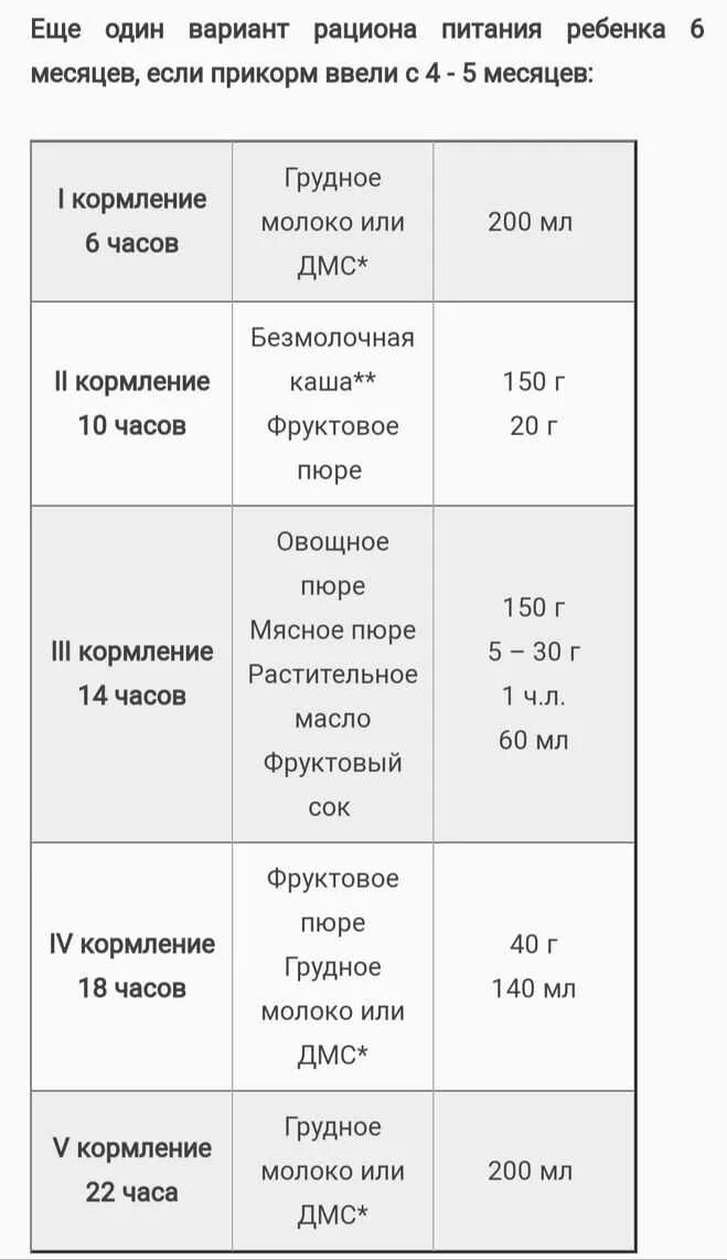 Как в 6 месяцев кормить кормить ребенка. Сколько раз надо кормить ребенка в 6 месяцев на грудном вскармливании. Кормление ребенка смесью по месяцам. Период кормления грудного ребенка.