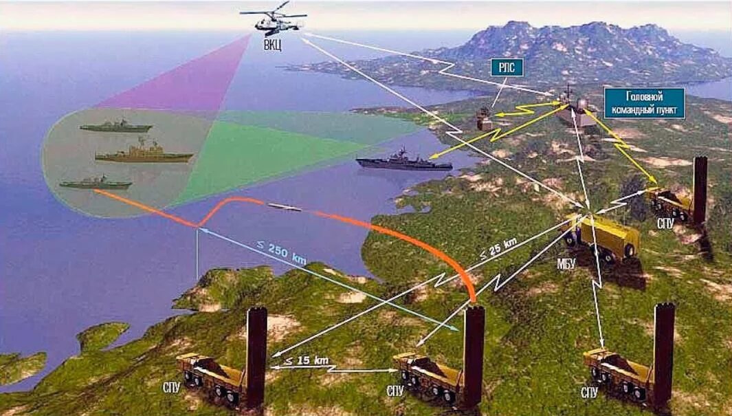 Береговые государства. Противокорабельный комплекс Бастион. Бастион береговой ракетный комплекс. Бастион береговой ракетный комплекс ТТХ. Береговых ракетных комплексов «Бастион схема.
