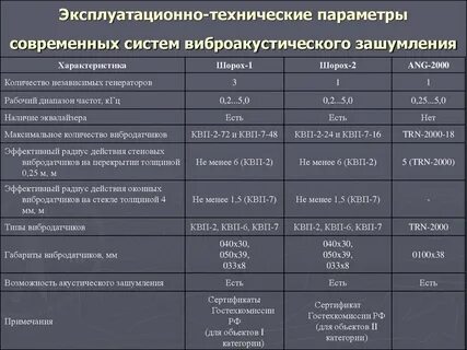 Технические характеристики материал