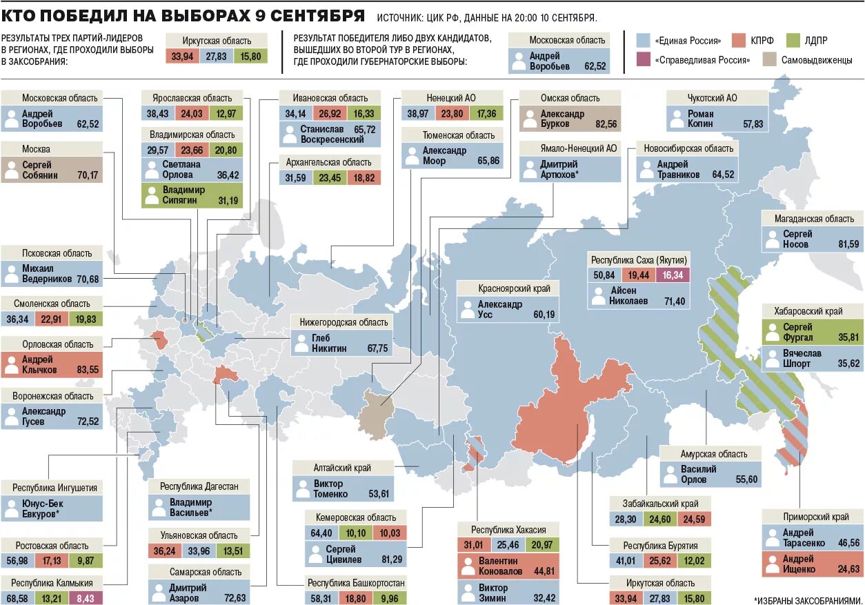 Партии по регионам России. Главы регионов по партиям. Выборы по регионам России. Карта России по партиям в регионах. В каких городах прошли выборы