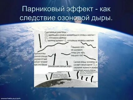 Кислотные дожди парниковый эффект в атмосфере