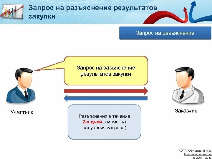 Запрос. Запрос на разъяснение результатов закупки. Ответ на запрос. Запрос разъяснение итогов тендера.