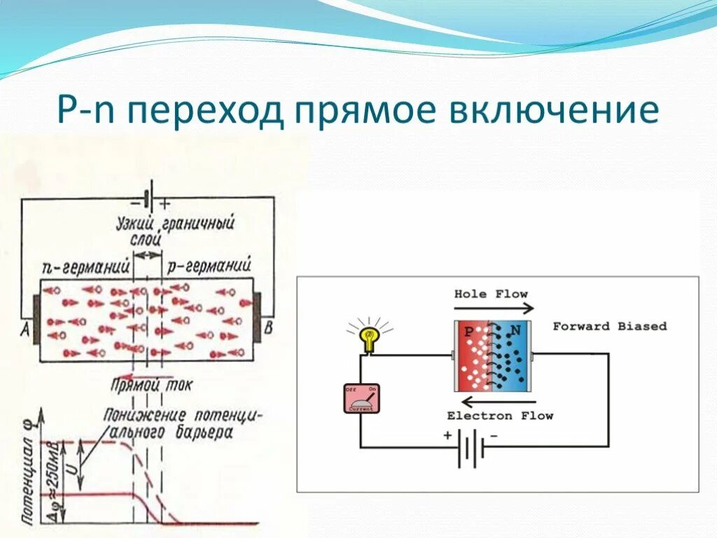 P n переходом называется. Принцип работы PN перехода. P-N-переход. P-N переход схема. Прямое включение p-n перехода.