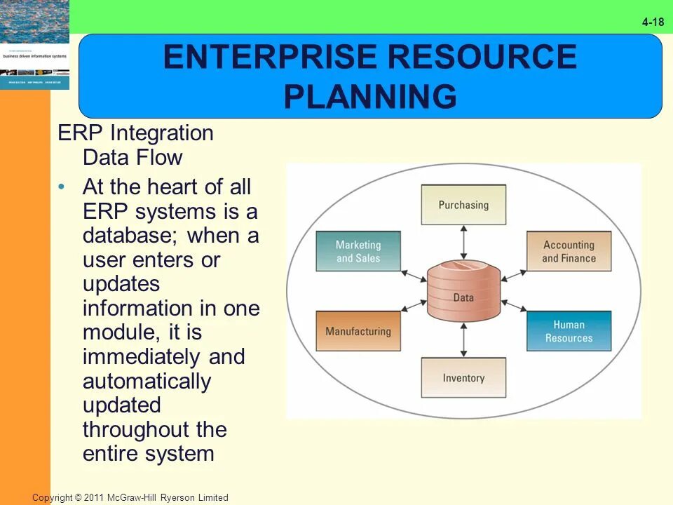 ERP-система. ERP (Enterprise resource planning, планирование ресурсами предприятия) схемы. ERP И SCM системы. Структура ERP. Planning перевод на русский