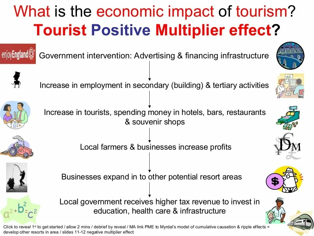 What are the advantages of tourism?. Tourism positive impact. Safety and security. Tourism impact on economy. Таблица advantages disadvantages.