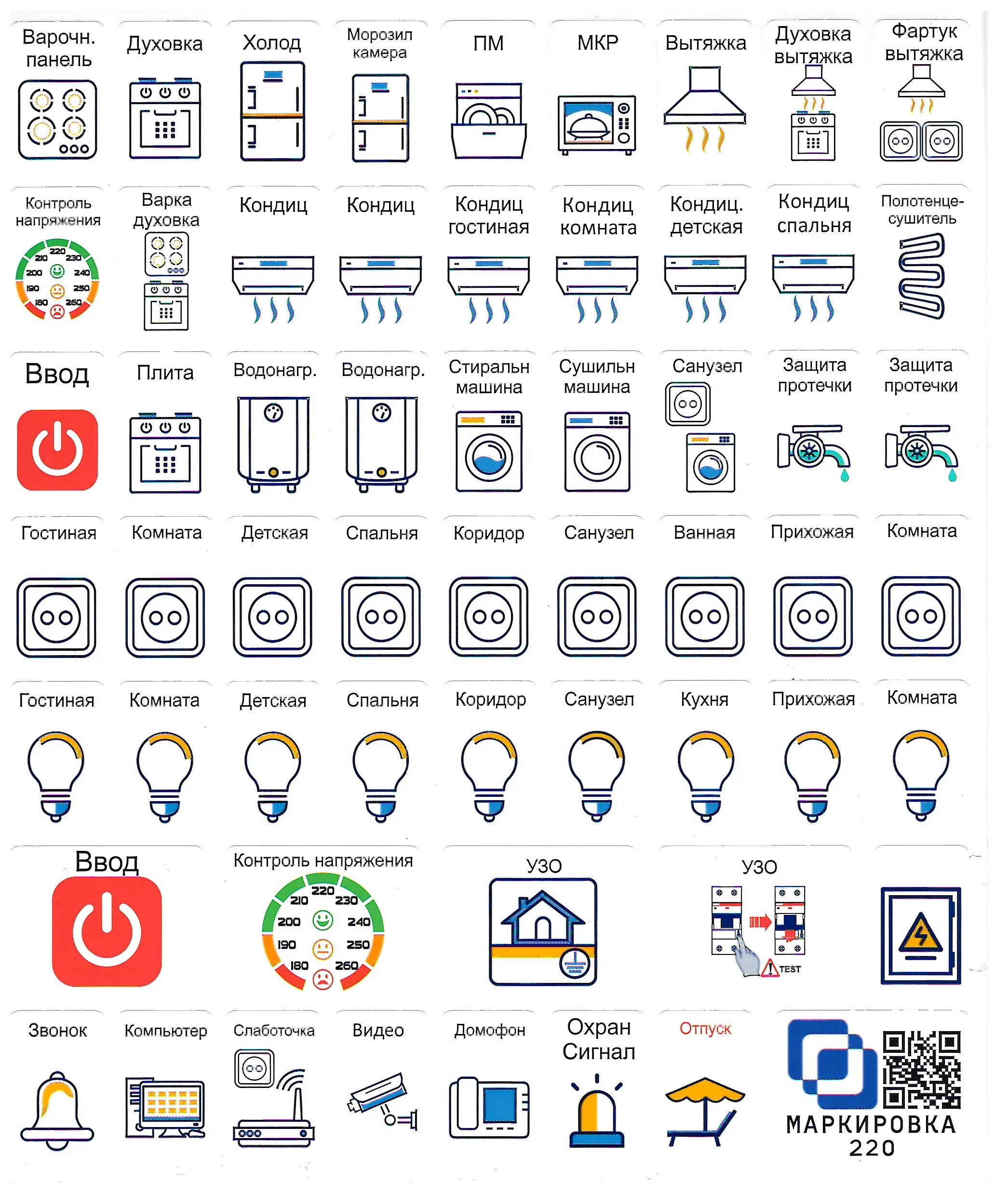 Наклейки для электрощитов. Маркировка 220 для электрических щитов. Маркировка электрощитов наклейки. Маркировка 220 / маркировка для электрощитов. Маркировочные наклейки для электрощита.