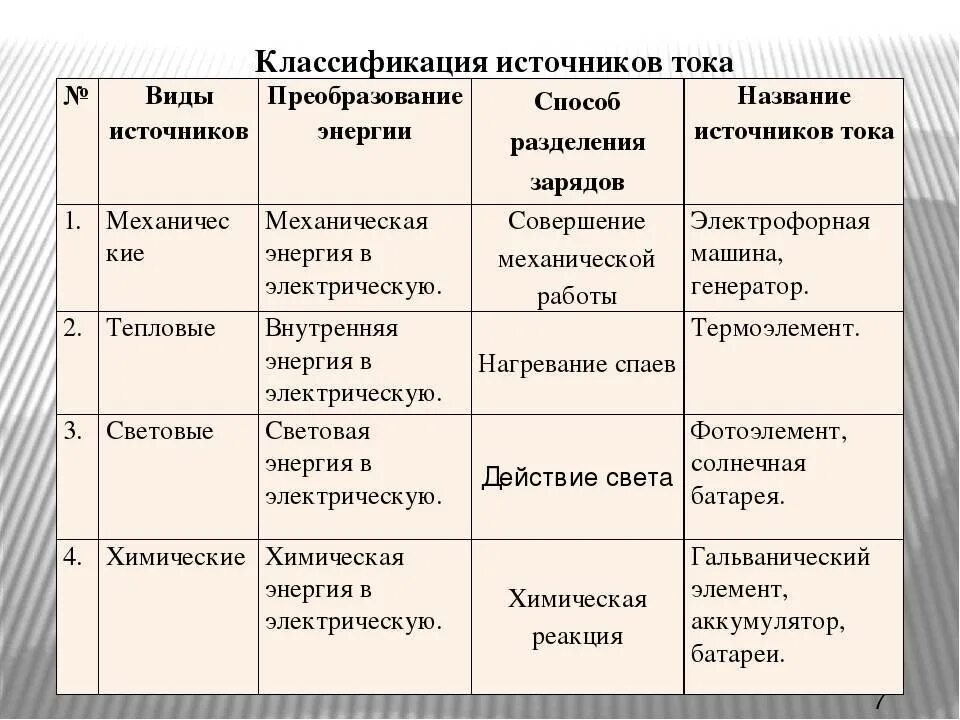 Источники электрического тока таблица. Источники электрического тока 8 класс физика таблица. Таблица источники тока 8 класс физика. Таблица по физике 8 класс источники электрического тока.