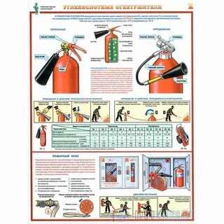 Какие средства тушения есть в кабинете химии