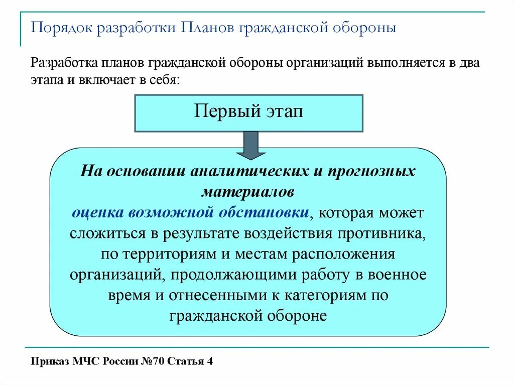 Категории по го для организаций. Планирование мероприятий по гражданской обороне. План организационных мероприятий гражданской обороны. План по гражданской обороне в организации. Разработка плана го в организации.