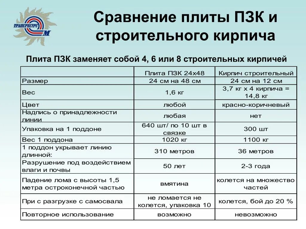 Типы кабельных траншеи т-1. Датчик положения пзк. Плита пзк 36х48. Пзк размеры. Плитка пзк 240х480.