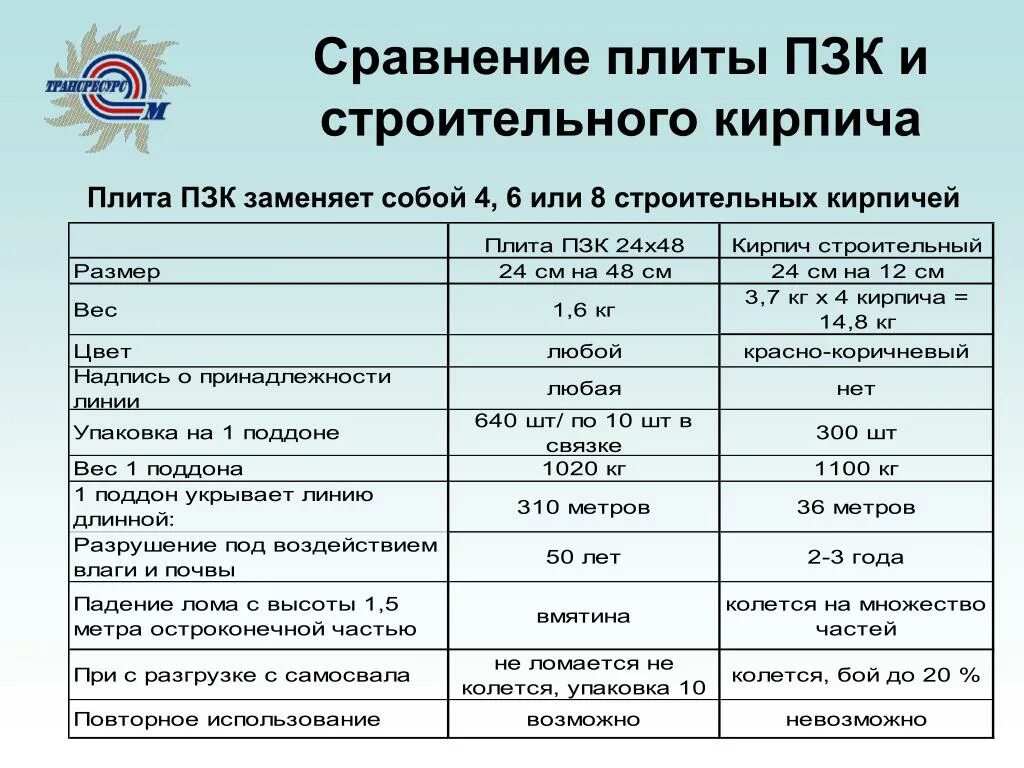 Первая заготовительная компания. Плита закрытия кабеля ПЗК 24*48. Плитка ПЗК 24х48. Плита ПЗК 240х480х16 "осторожно кабель". Плита ПЗК 240х480х16.